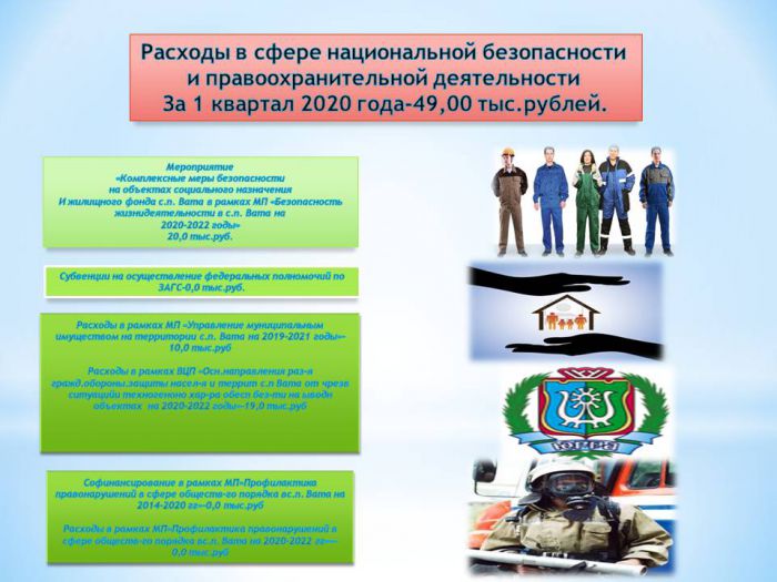 Бюджет для граждан  Администрации сельского  поселения Вата За 1 квартал 2020 года