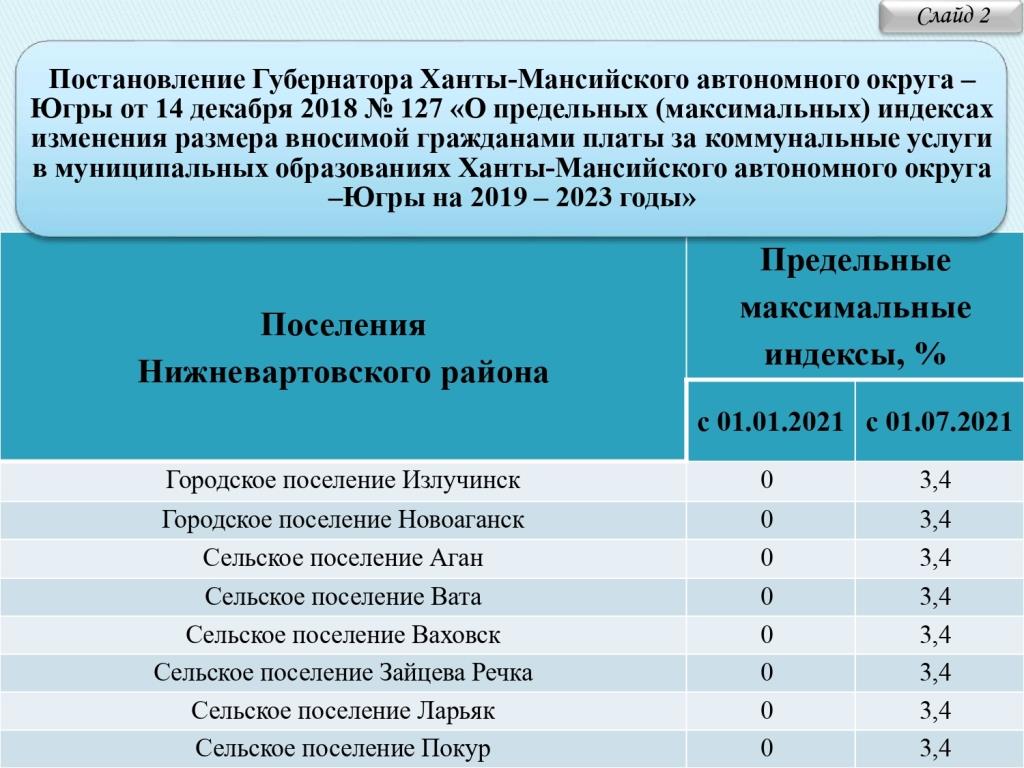 Муниципальное образование сельское поселение Вата | ИНФОРМАЦИЯ об изменении  размера платы граждан за жилищно - коммунальные услуги с 01 июля 2021 года