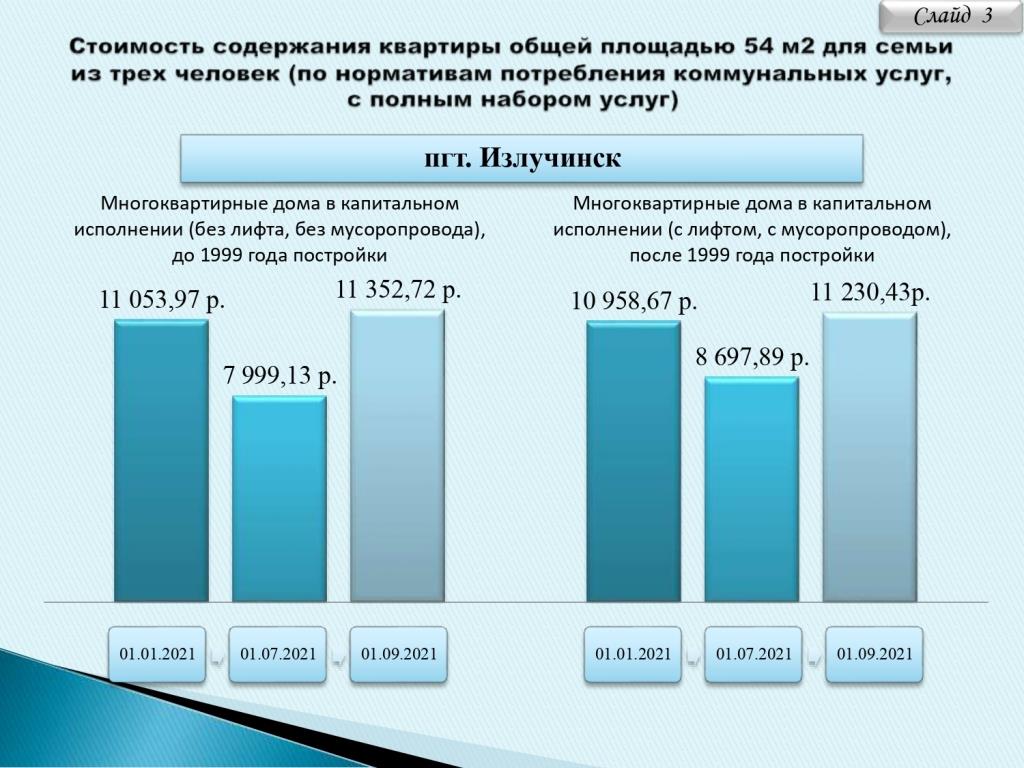 Муниципальное образование сельское поселение Вата | ИНФОРМАЦИЯ об изменении  размера платы граждан за жилищно - коммунальные услуги с 01 июля 2021 года