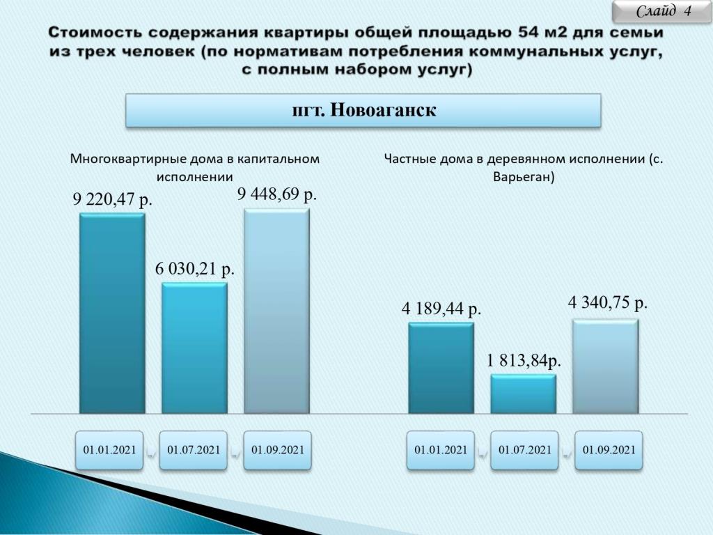 Муниципальное образование сельское поселение Вата | ИНФОРМАЦИЯ об изменении  размера платы граждан за жилищно - коммунальные услуги с 01 июля 2021 года