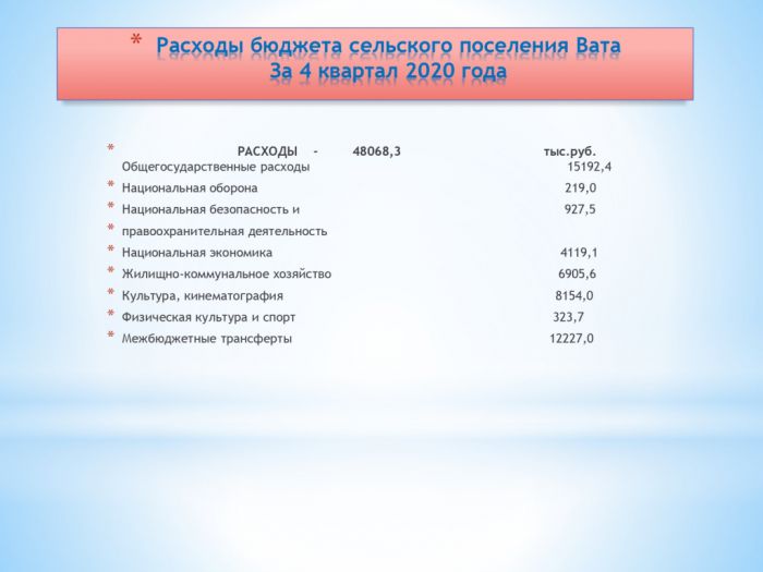 Бюджет для граждан Администрации сельского поселения Вата за 4 квартал 2020 года