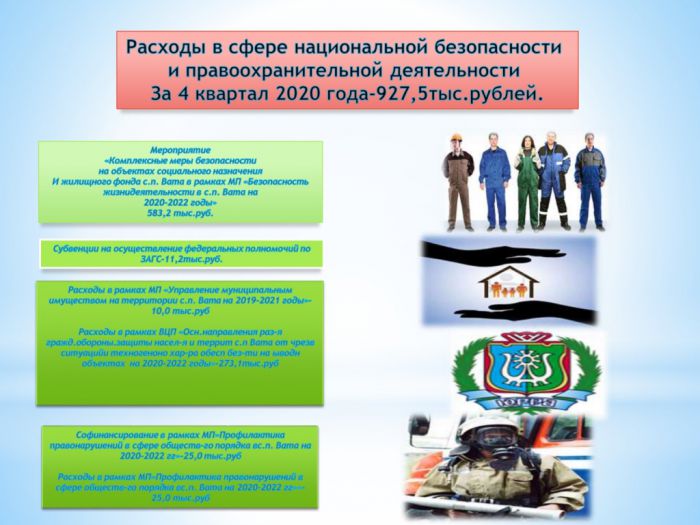 Бюджет для граждан Администрации сельского поселения Вата за 4 квартал 2020 года